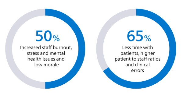 Data integration insights